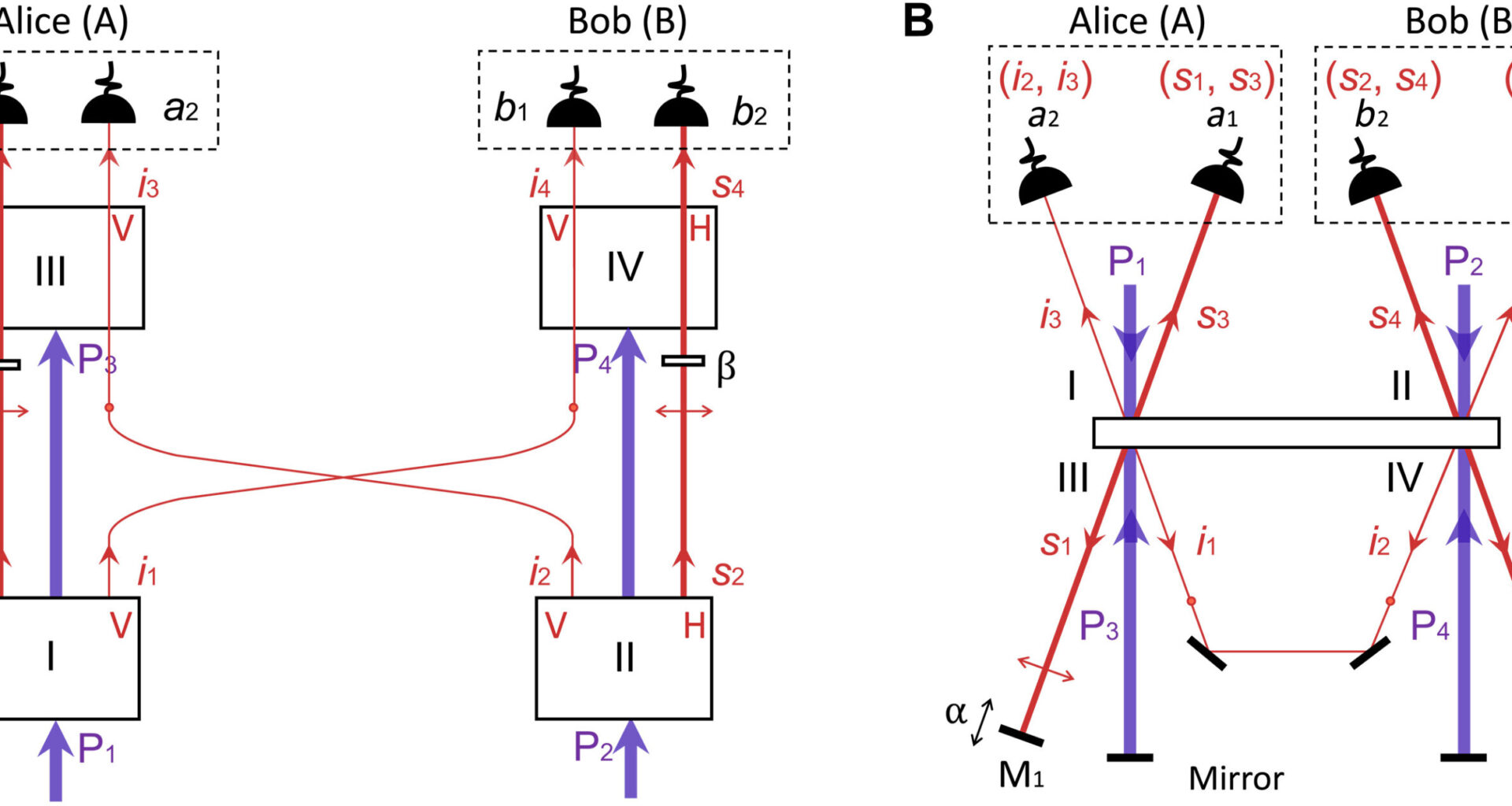 Scientists produce quantum entanglement-like results without entangled particles in new experiment