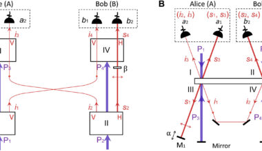 Scientists produce quantum entanglement-like results without entangled particles in new experiment