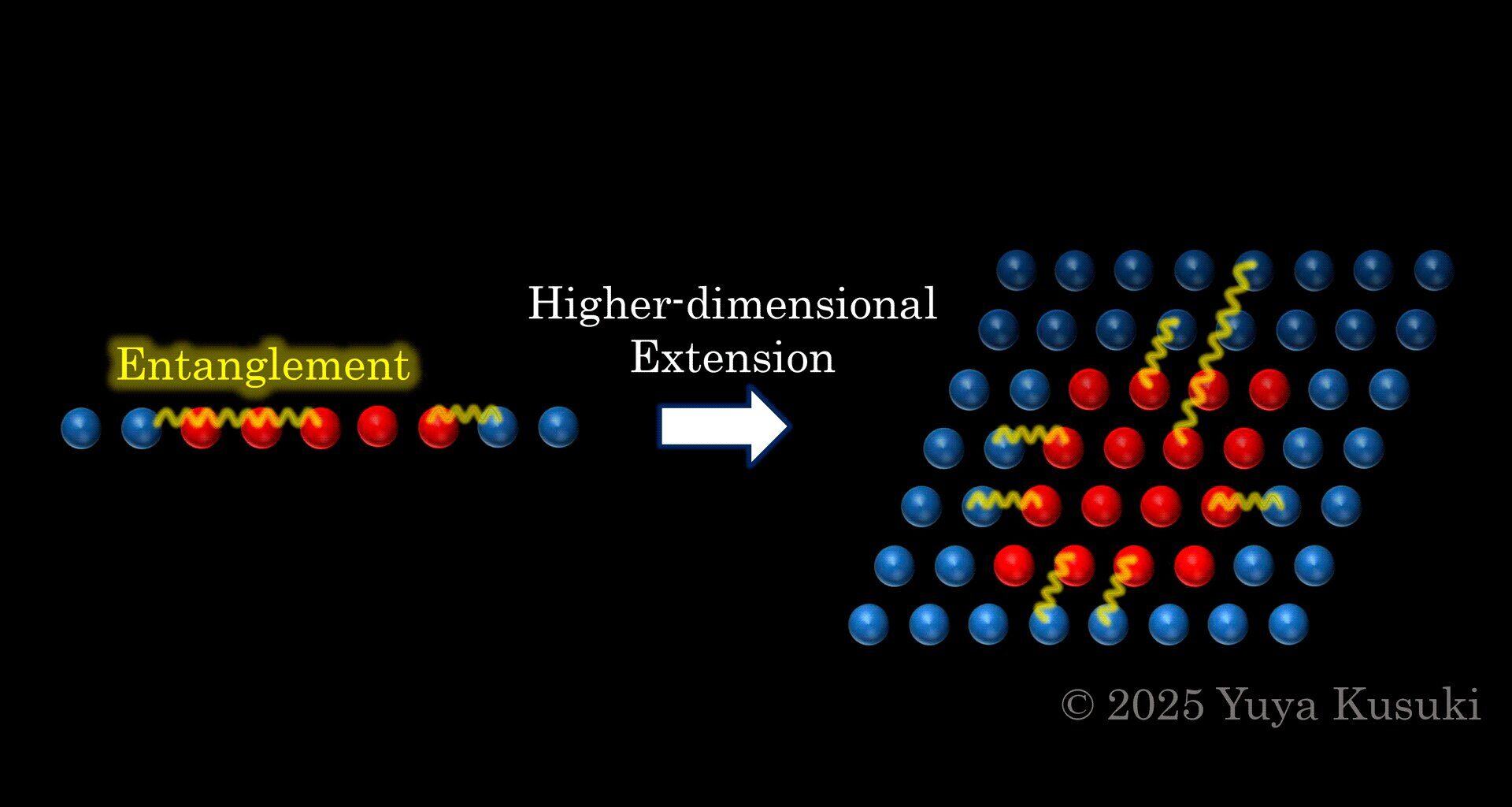Researchers discover universal rules of quantum entanglement across all dimensions