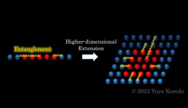 Researchers discover universal rules of quantum entanglement across all dimensions