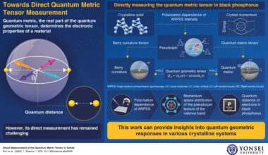 Scientists achieve direct measurement of quantum metric tensor in black phosphorus