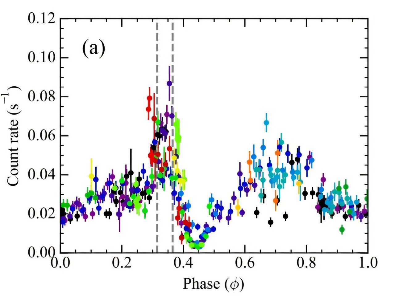 Multiwavelength observations investigate the nature of a TeV gamma-ray binary