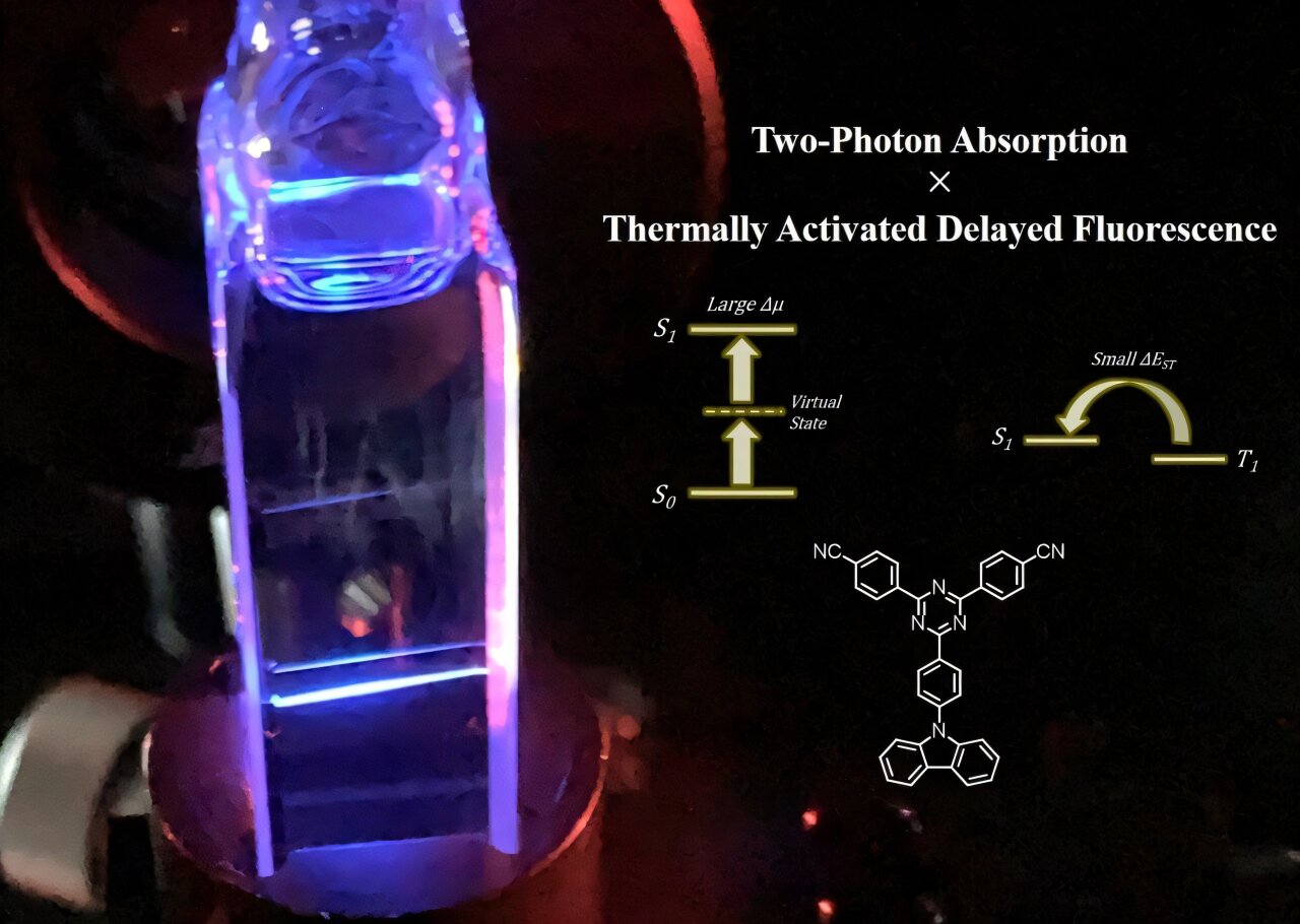 Organic molecule achieves both strong light emission and absorption for displays and imaging