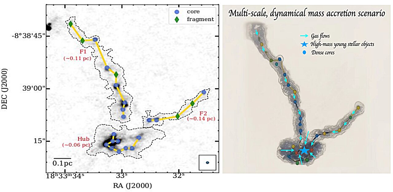 ALMA observations reveal dual fragmentation modes in high-mass star-forming cloud