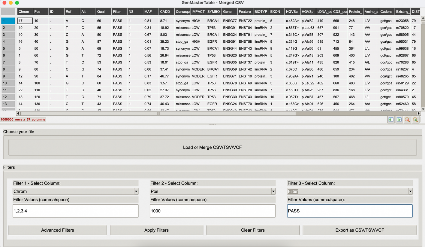 GenMasterTable: a user-friendly desktop application for filtering, summarising, and visualising large-scale annotated genetic variants | BMC Bioinformatics