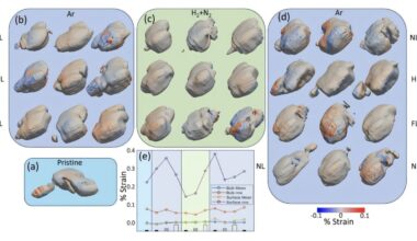 Structured light manipulates material properties and reveals atomic changes in nanocrystals