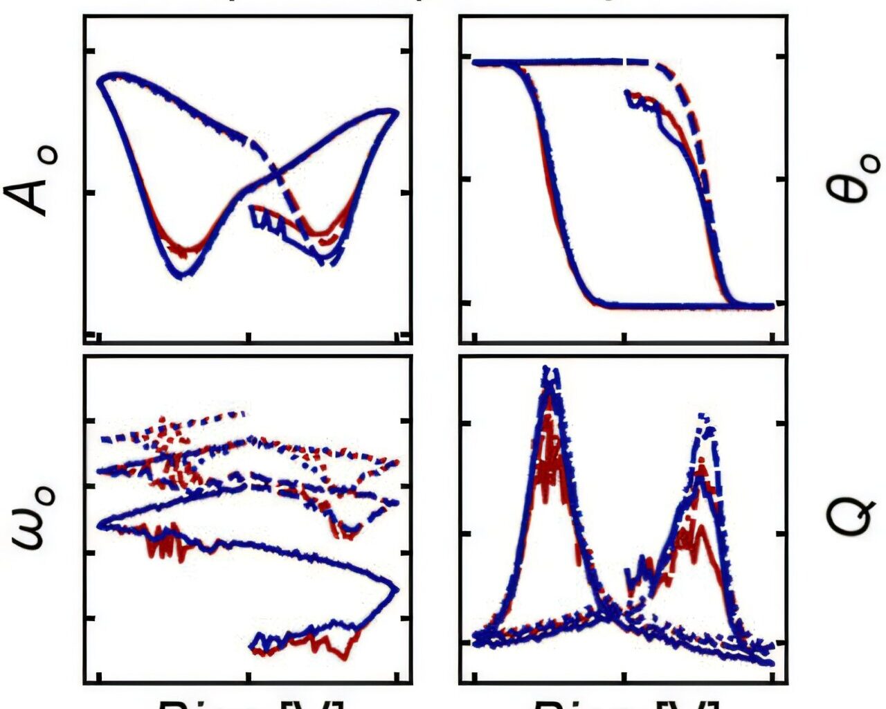 New approach recovers hidden signals at the nanoscale