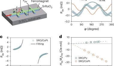 Orbital Hall effect shows how defects can improve spintronic devices