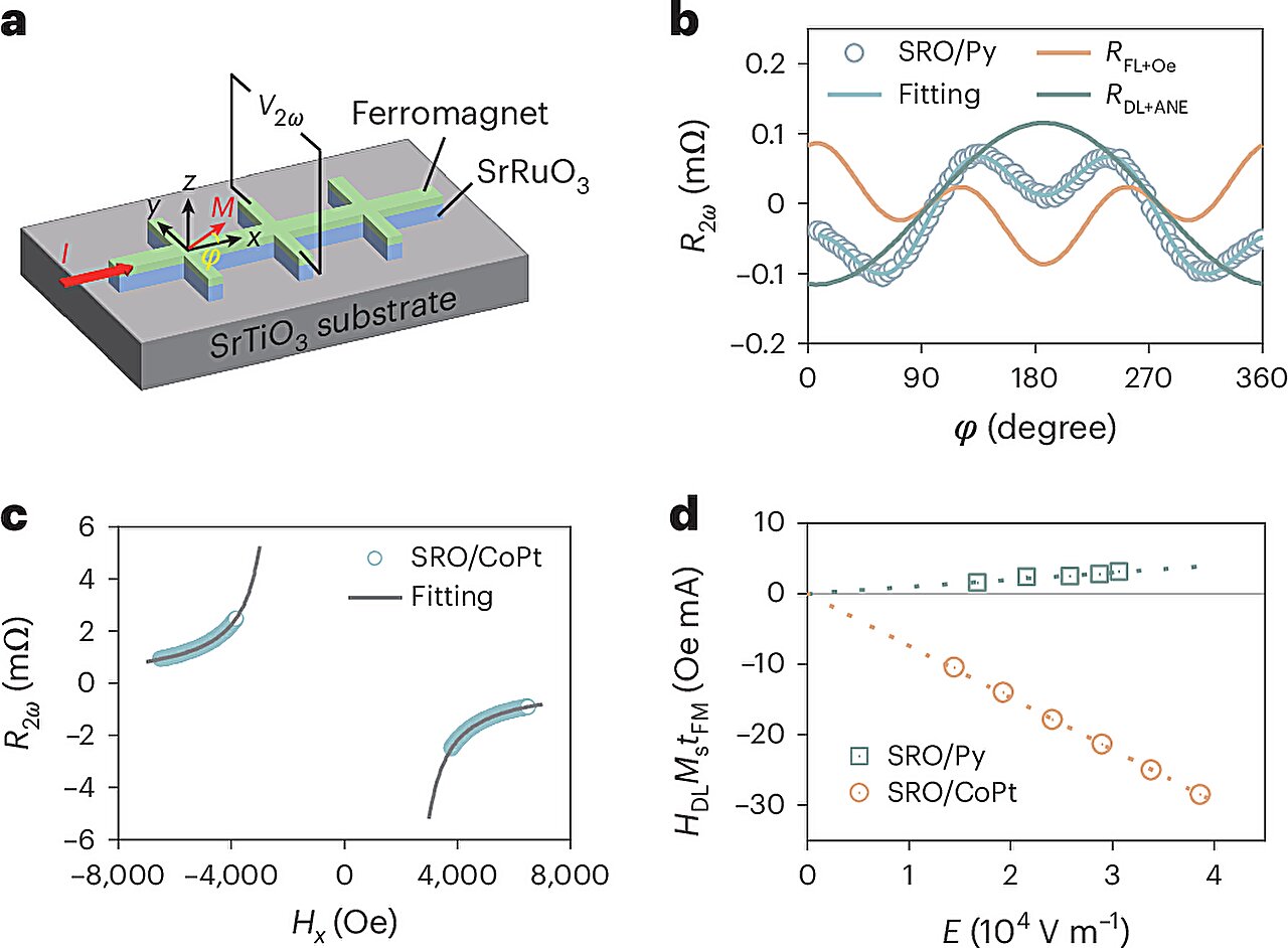 Orbital Hall effect shows how defects can improve spintronic devices