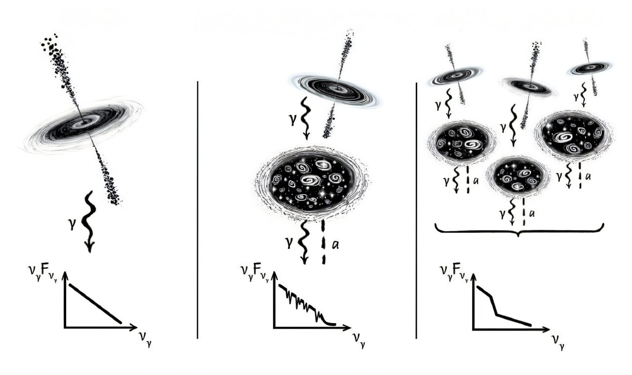 Researchers hunt for mysterious dark matter particle with clever new trick