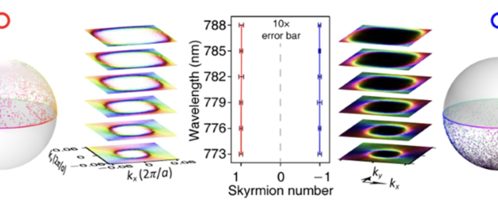 Scientists use micro-structured materials to control light propagation