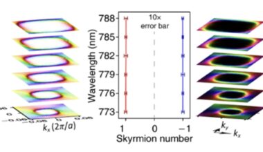 Scientists use micro-structured materials to control light propagation