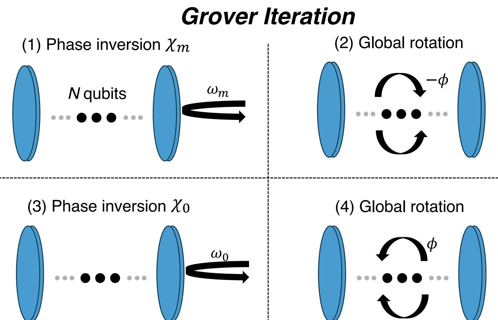 Using Grover's algorithm to efficiently prepare collective quantum states in optical cavities