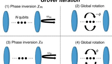Using Grover's algorithm to efficiently prepare collective quantum states in optical cavities
