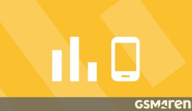 Top 10 trending phones of week 33