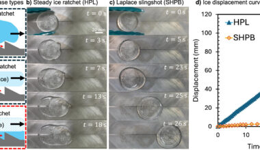 Self-propelled ice could be the green power of the future
