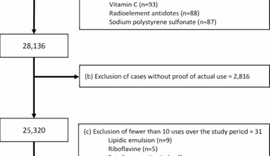 Trends in antidote use in France from 2015 to 2021: a nationwide poison centers study