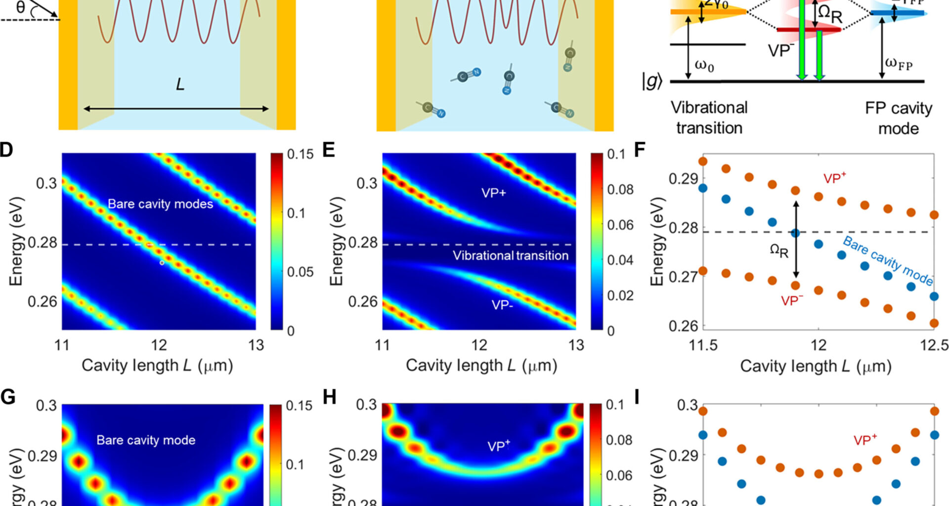 Engineers create new class of quantum sensors to detect faint molecular vibrations 