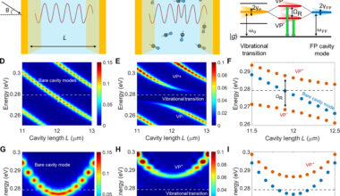 Engineers create new class of quantum sensors to detect faint molecular vibrations 