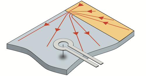 Magnetic Topological Insulators Have an Edgy Side