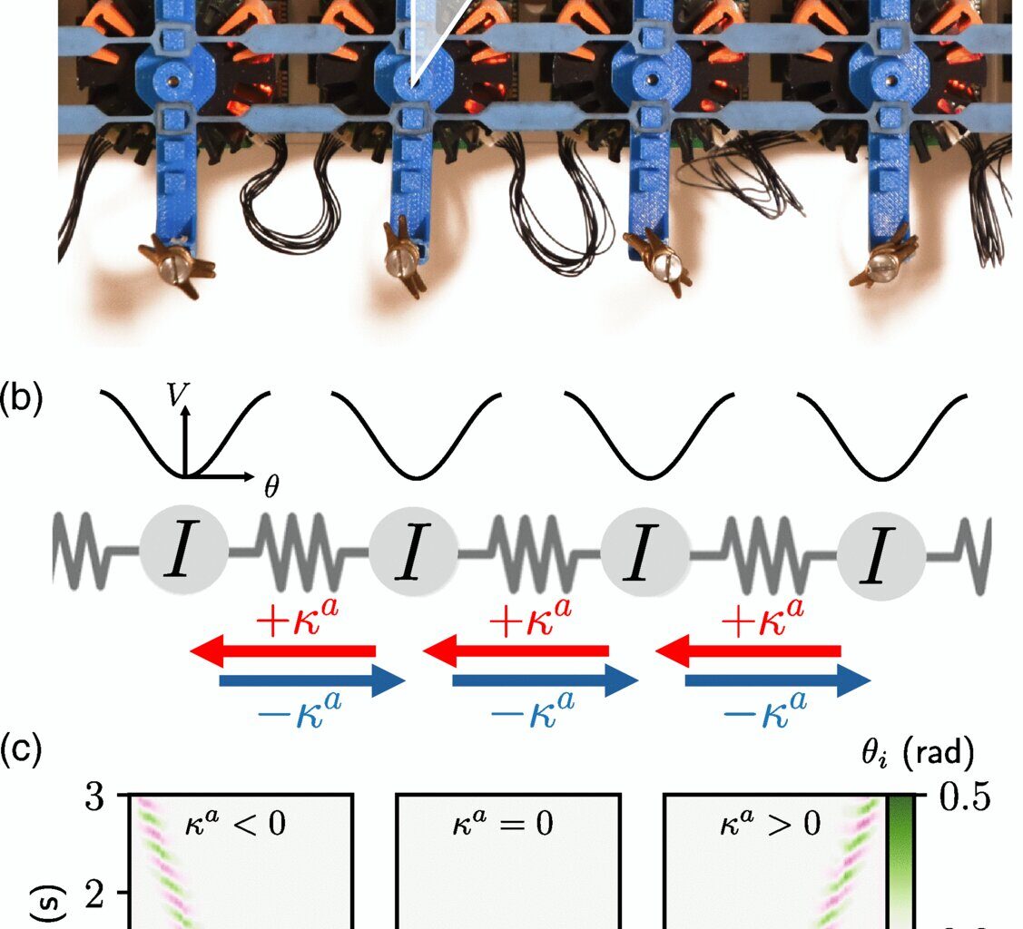 Physicists create stable, 'breathing' solitons in settings without energy conservation