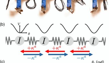Physicists create stable, 'breathing' solitons in settings without energy conservation