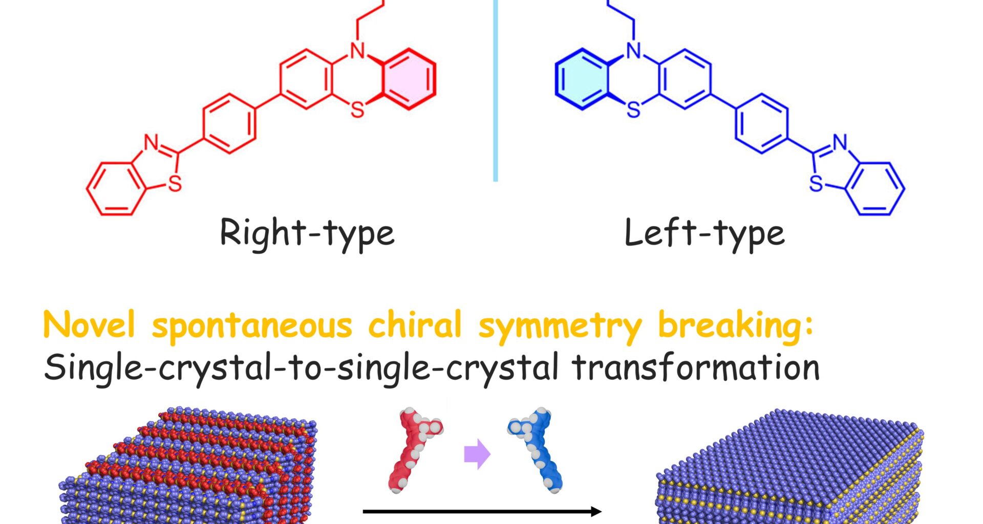Scientists discover new phenomenon in chiral symmetry breaking
