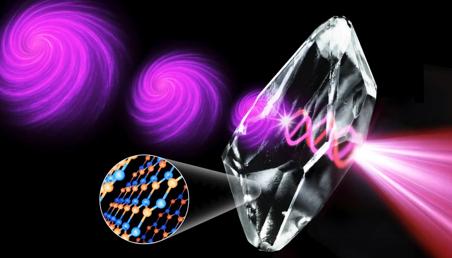 Ultra-thin materials twist light into optical vortices for faster data transmission