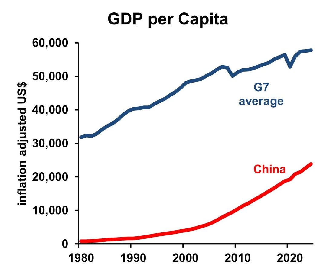 China’s And Europe’s Economic Growth: Potential Vs. Policy Limitations