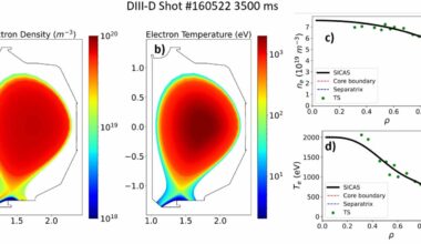 Plasma group publishes new framework to advance fusion energy research