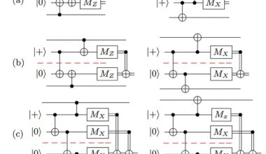 How to build larger, more reliable quantum computers, even with imperfect links between chips