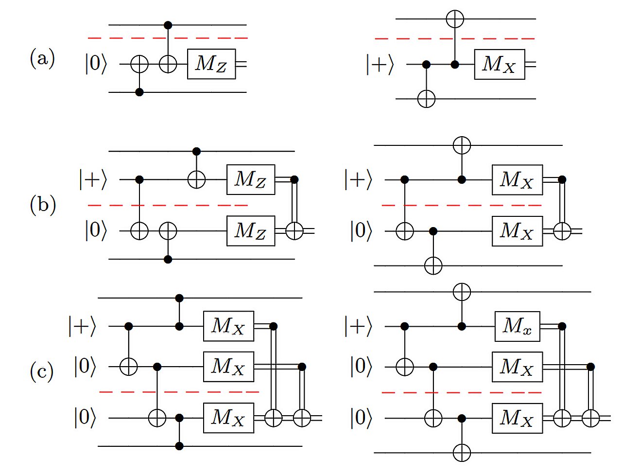 How to build larger, more reliable quantum computers, even with imperfect links between chips