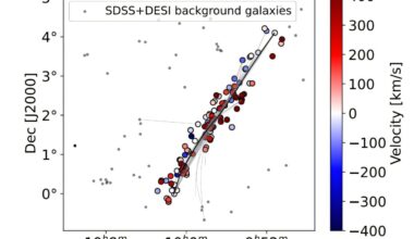 Observations detect rotating galaxy filament about 5.5 million light years long, connecting 14 galaxies