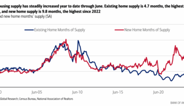 New home inventory is at its highest level since just before the housing market collapse that led to the Great Recession, but that doesn't mean it's the same market