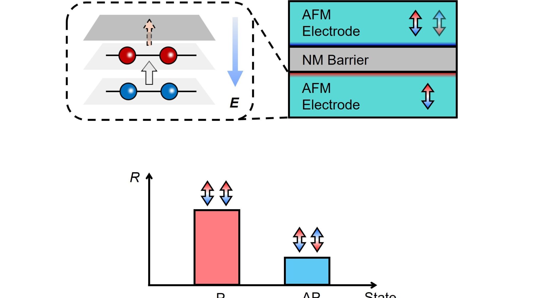 Interface-controlled antiferromagnetic tunnel junctions offer new path for next-gen spintronics