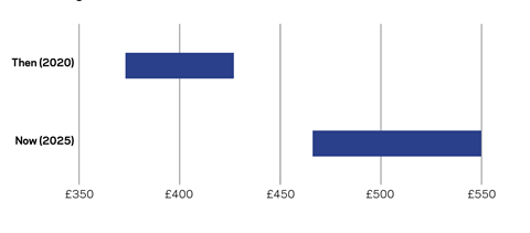 graph 1