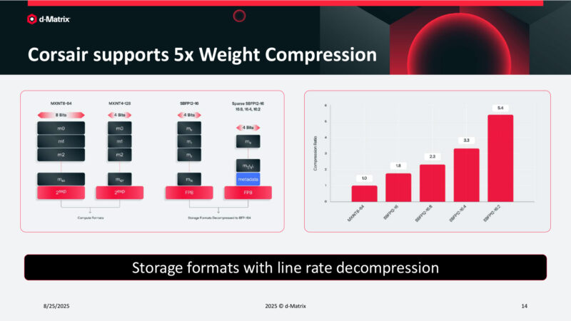 Corsair supports 5x Weight Compression