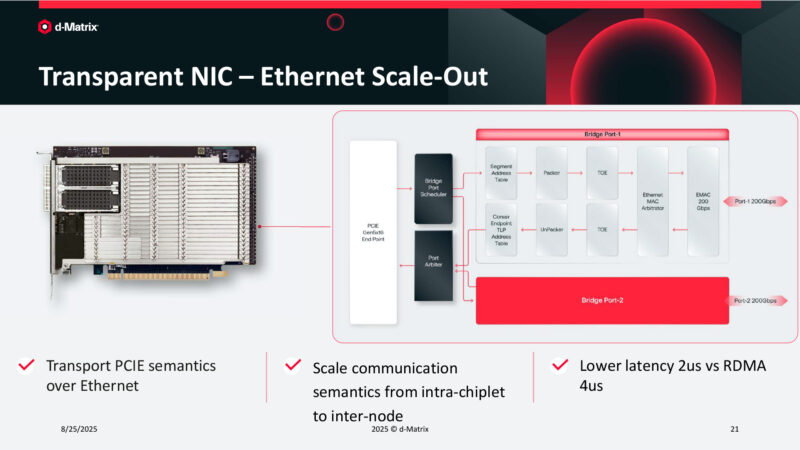 Transparent NIC – Ethernet Scale-Out