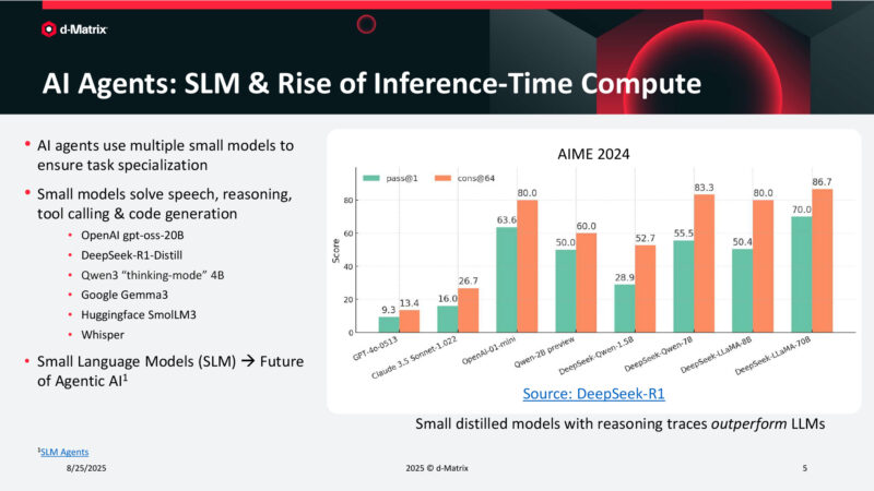 AI Agents: SLM & Rise of Inference-Time Compute