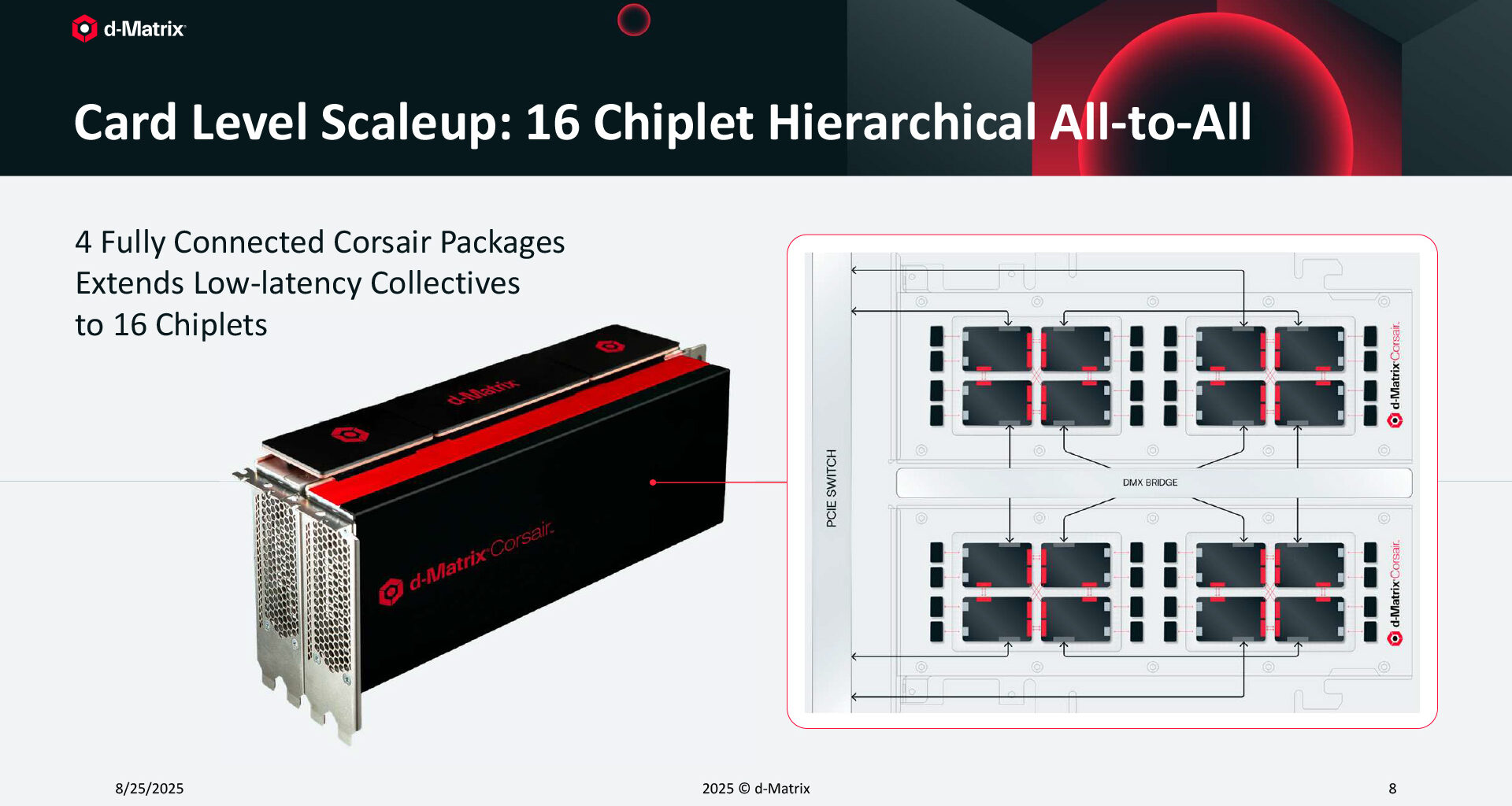 Card Level Scaleup: 16 Chiplet Hierarchical All-to-All
