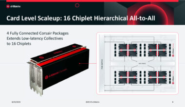 Card Level Scaleup: 16 Chiplet Hierarchical All-to-All