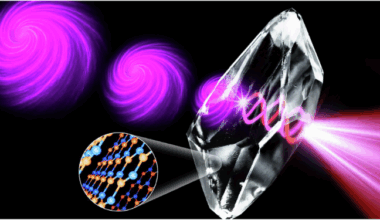 Spin-orbit coupling in van der Waals materials for optical vortex generation