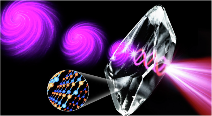 Spin-orbit coupling in van der Waals materials for optical vortex generation