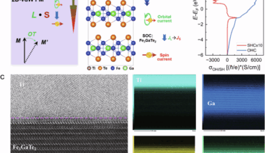 Orbital torque switching of room temperature two-dimensional van der Waals ferromagnet Fe3GaTe2