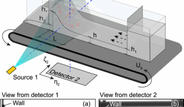 Experimental confirmation of secondary flows within granular media