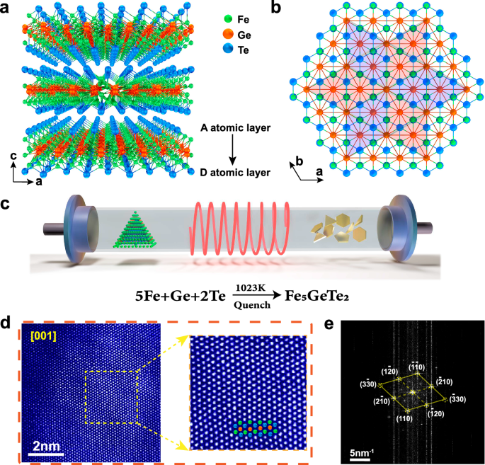 Quantum metric third-order nonlinear Hall effect in a non-centrosymmetric ferromagnet