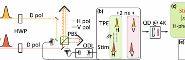 Passive demultiplexed two-photon state generation from a quantum dot