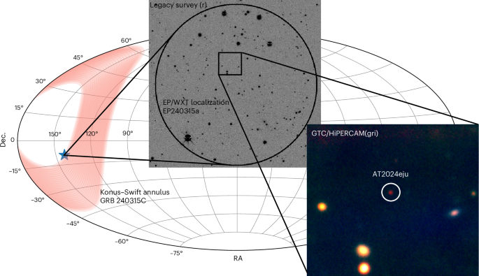 Fast X-ray transient EP240315A from a Lyman-continuum-leaking galaxy at z ≈ 5