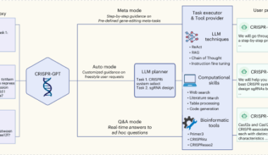CRISPR-GPT for agentic automation of gene-editing experiments