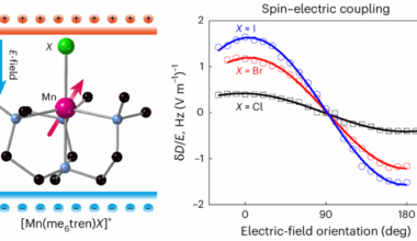 Chemical tuning of quantum spin–electric coupling in molecular magnets